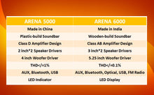 Load image into Gallery viewer, Mulo Arena 6000 2.1 Channel Soundbar with Subwoofer - mulo.in